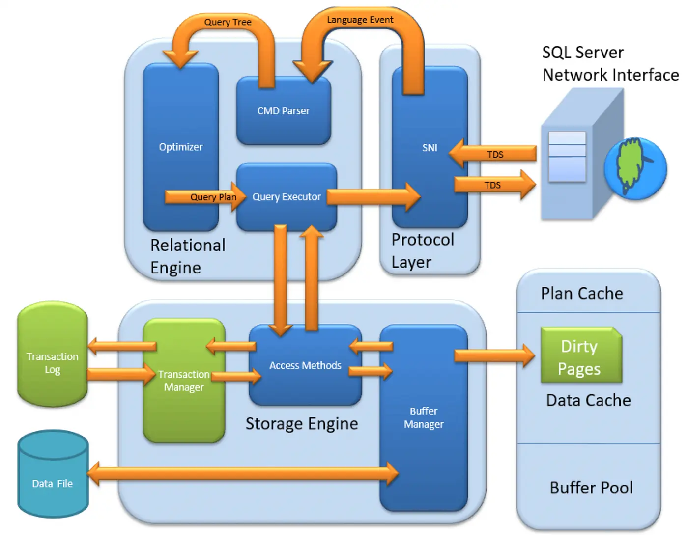sql server