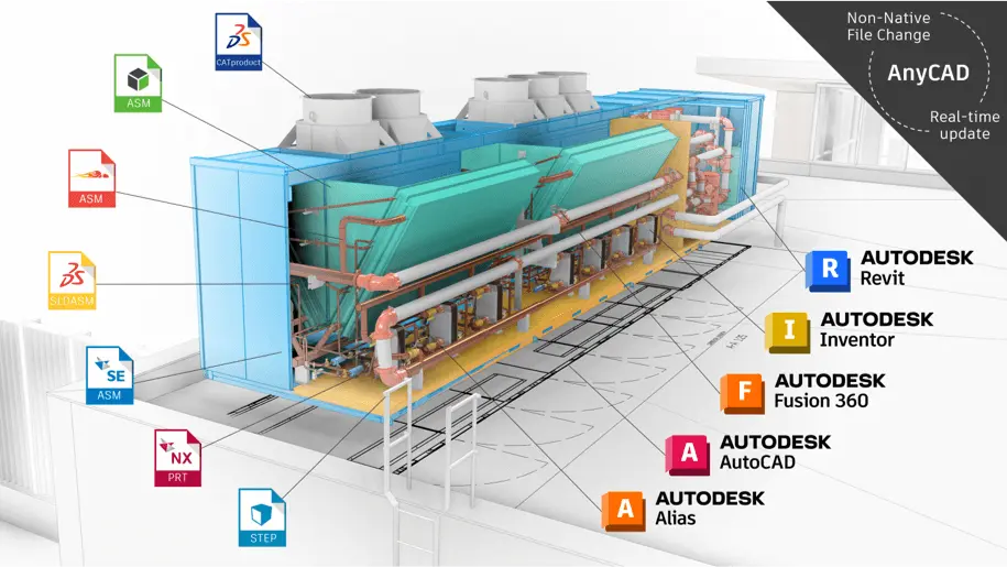 Desain produk kompleks menggunakan Autodesk Inventor dan Fusion 360