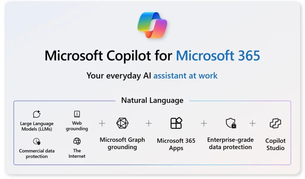 microsoft 365 copilot